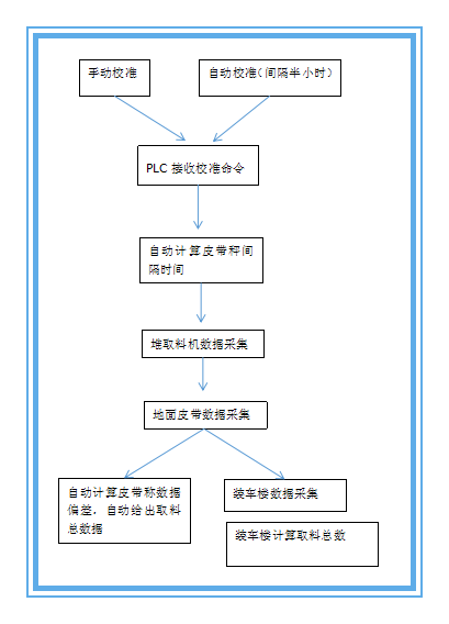 香蕉爱视频自动校验系统