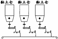 板式给料机运行中回料问题的处理 板式给料机运行中回料问题的处理